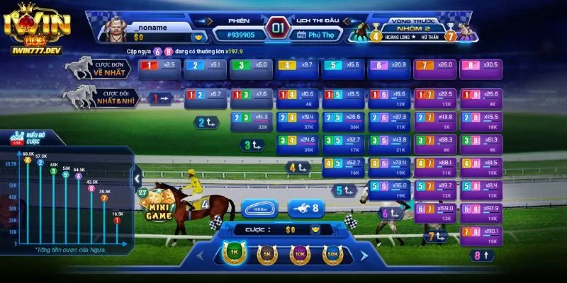 Danh sách các loại kèo cá cược đua ngựa iWin 