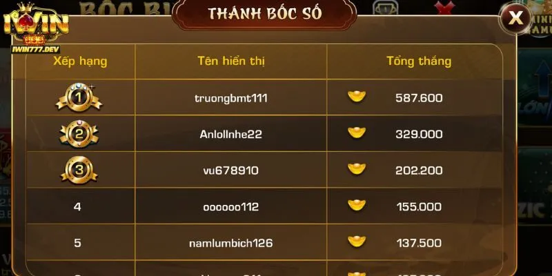 Kiên trì luyện tập Bốc Biển Số iWin để cải thiện chiến thuật