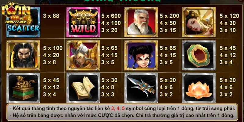 Một số lưu ý quan trọng khi chơi slots Phong Thần iWin