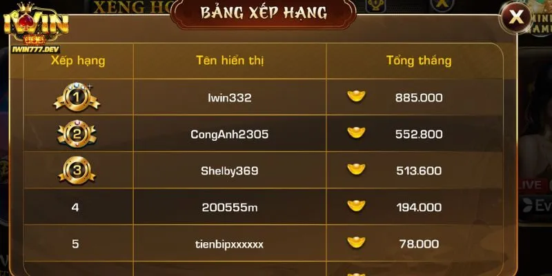 Tính năng nổi bật của Game Xèng 777 iWin