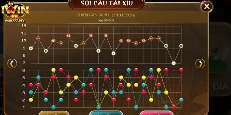 Khám phá cơ bản về thủ thuật soi cầu Tài Xỉu iWin