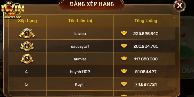 Những lưu ý cần nhớ khi soi cầu Tài Xỉu iWin chính xác